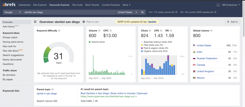 ahrefs to find local keywords