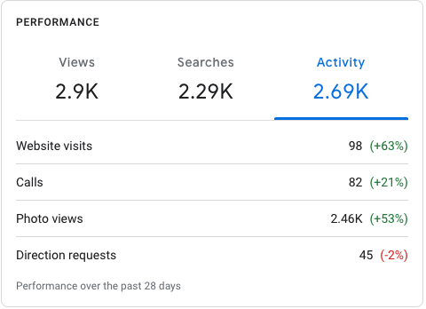 google my business results